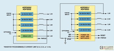 高度集成的全新電源管理解決方案 軟件開發的關鍵策略與挑戰