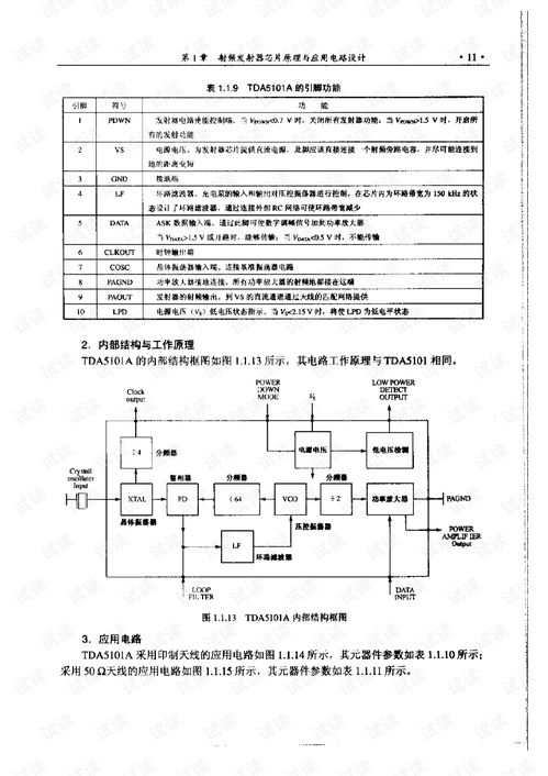射頻集成電路芯片原理、應用電路設計與軟件開發